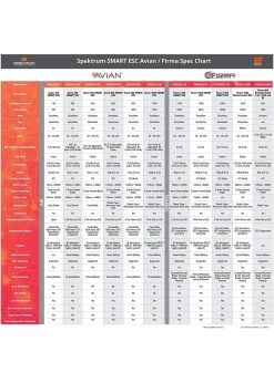 Spektrum SPMXAE1080 Avian 80 Amp Brushless Smart ESC 3S-8S -hu bhobby shop spektrum spmxae1080 avian 80 amp brushless smart e 8