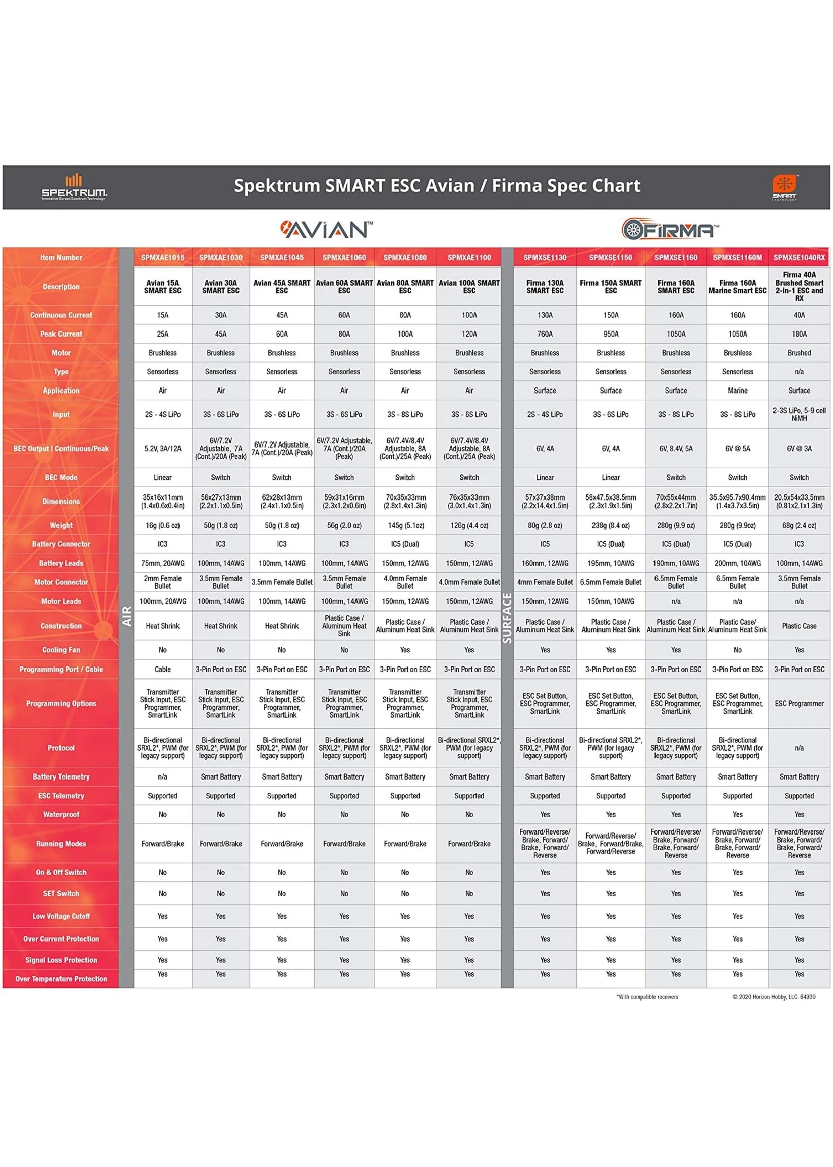 Spektrum SPMXSE1040RX - Firma 40amp Brushed Smart 2-in-1 ESC & Receiver 8 Spektrum SPMXSE1040RX - Firma 40amp Brushed Smart 2-in-1 ESC & Receiver - Image 8